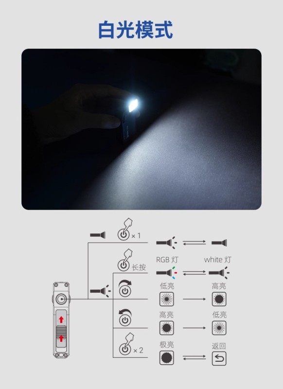 T0068 Portable Deformable Magnetic EDC High-Intensity Flashlight