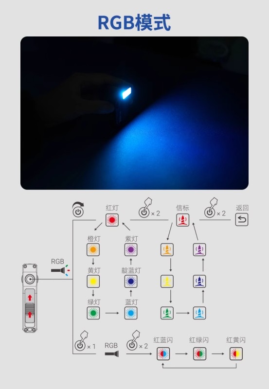 T0068 Portable Deformable Magnetic EDC High-Intensity Flashlight