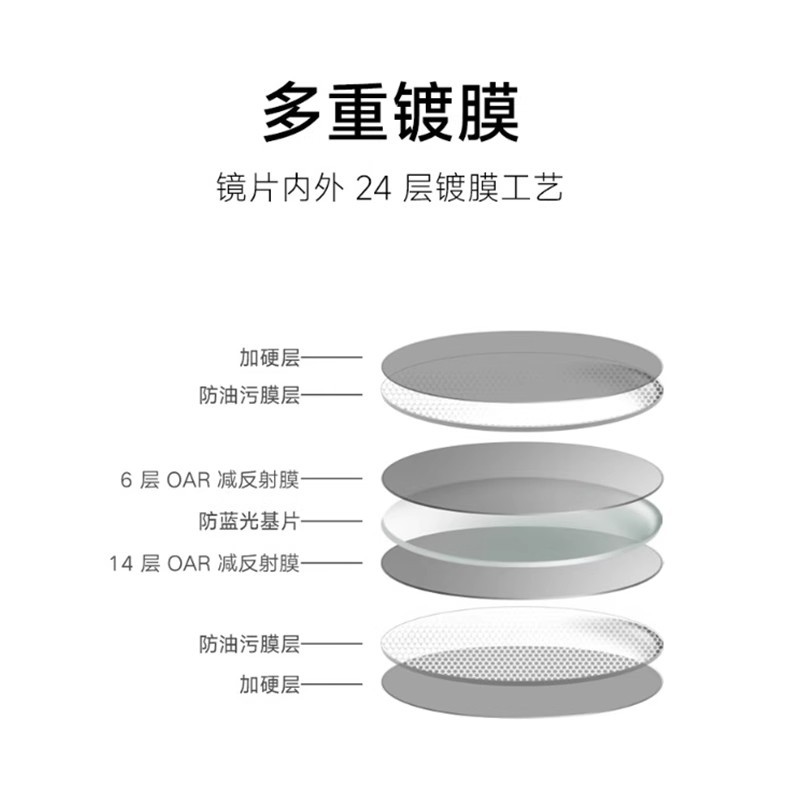 S3021 Xiaomi Mijia Non-Prescription Anti-Blue Light Glasses