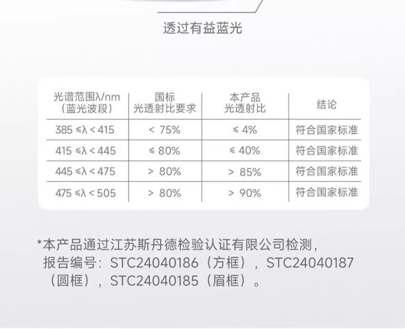 S3021 Xiaomi Mijia Non-Prescription Anti-Blue Light Glasses