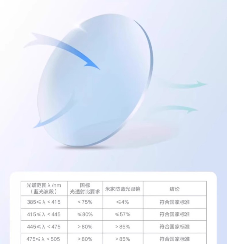 S3021 Xiaomi Mijia Non-Prescription Anti-Blue Light Glasses
