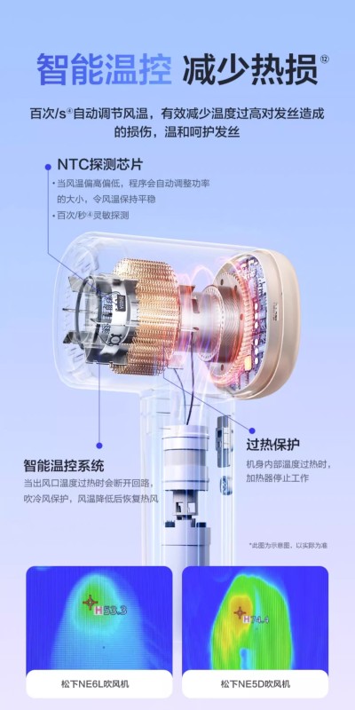 H0020 Panasonic Nozzle-Free High-Speed Negative Ion Hair Dryer EH-NE6L
