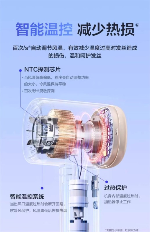 H0020 Panasonic Nozzle-Free High-Speed Negative Ion Hair Dryer EH-NE6L
