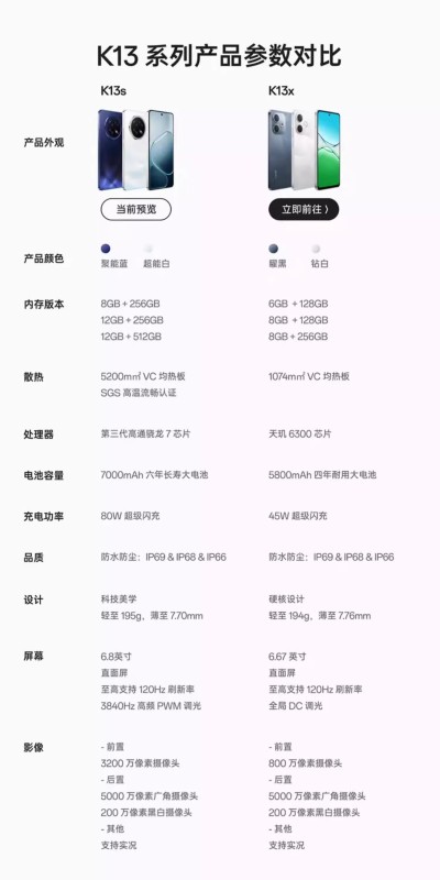 E1007 OPPO K13s 5G Smartphone China Edition