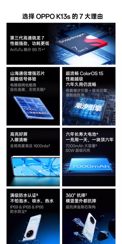 E1007 OPPO K13s 5G Smartphone China Edition