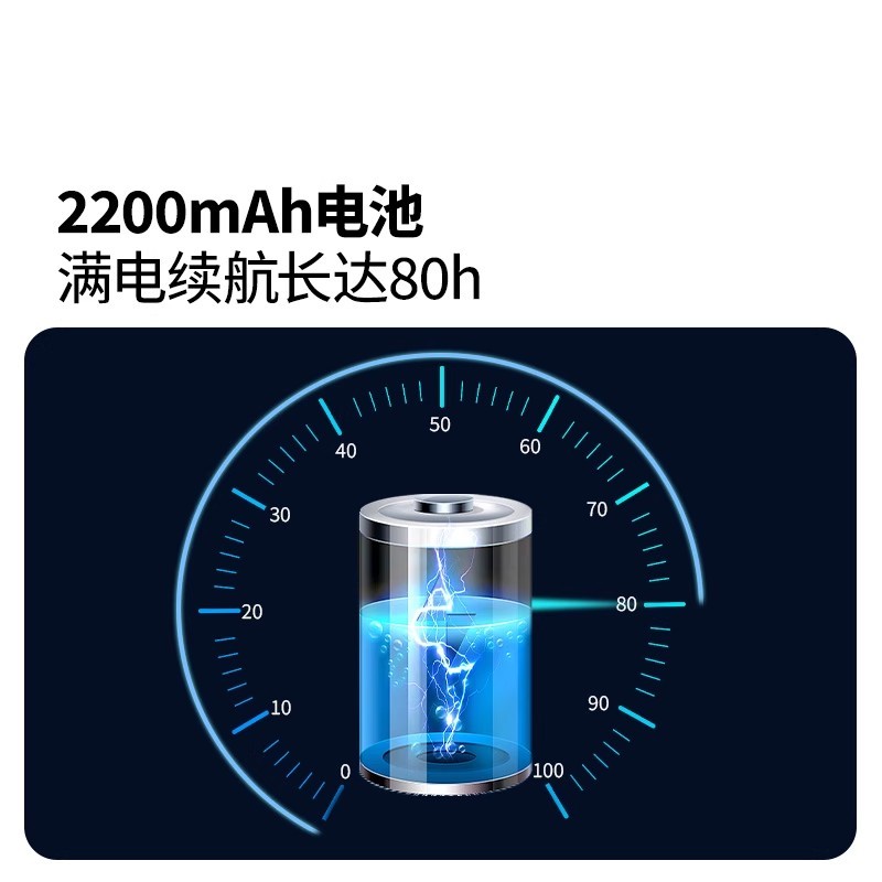 E9072 MobiGarden Long-Lasting Super Bright Waterproof Headlamp