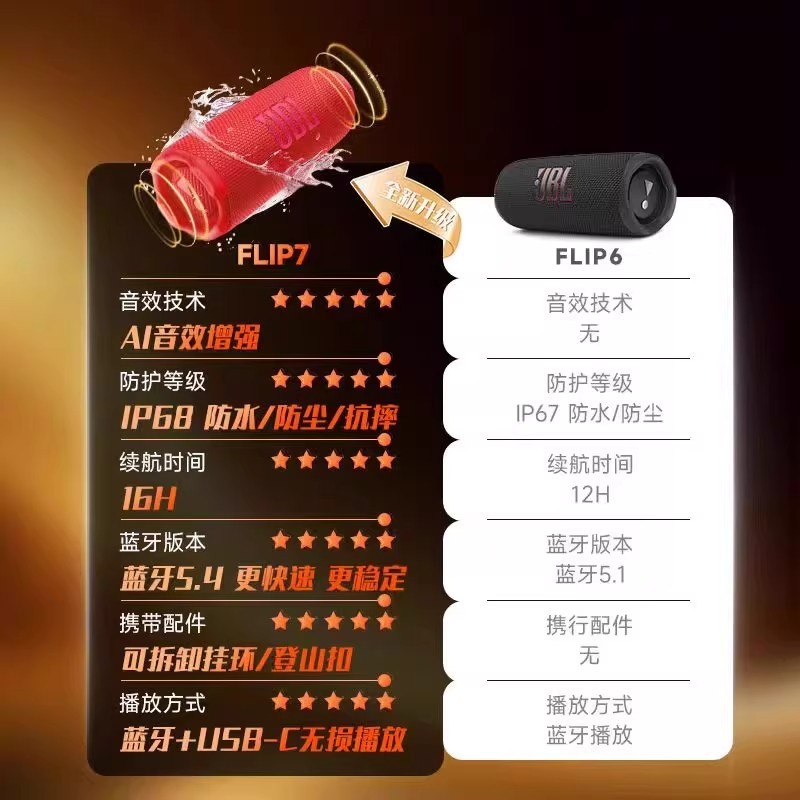 E9074 JBL FLIP7 Music Kaleidoscope 7th Gen Outdoor Portable Bluetooth Speaker