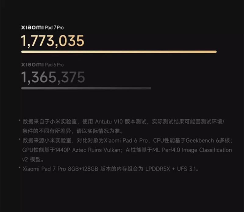 E1009 Xiaomi Pad 7 Pro (China Domestic Version)