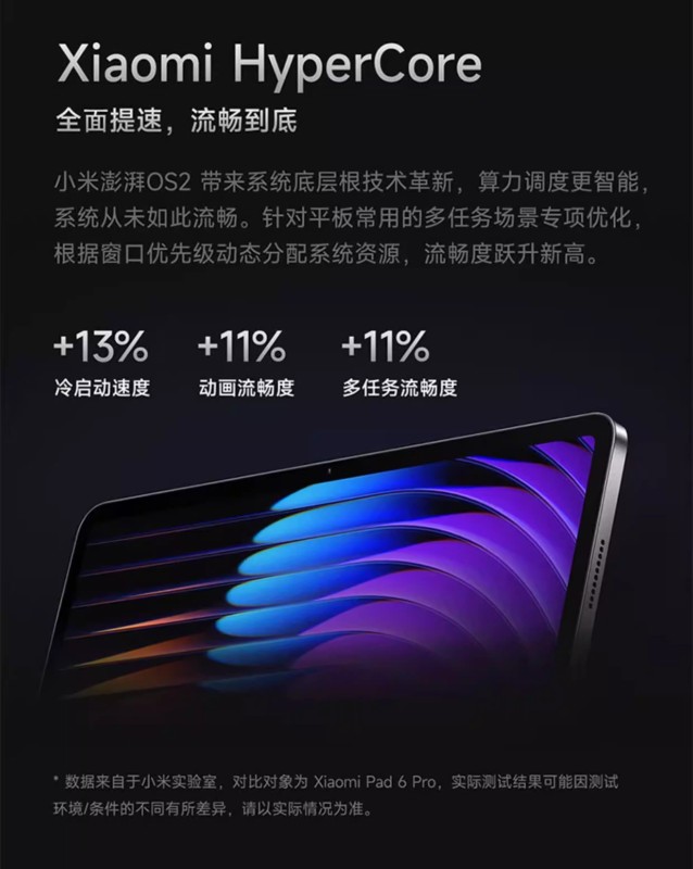 E1009 Xiaomi Pad 7 Pro (China Domestic Version)
