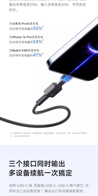 E9016 Xiaomi Power Bank with Built-in Cable  33W 20000mAh