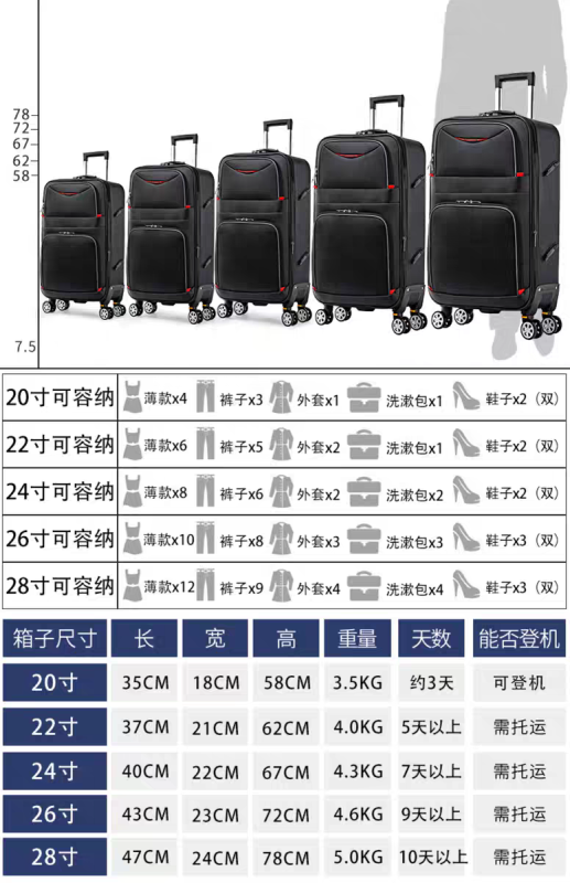 L0020 High-capacity Waterproof Suitcase
