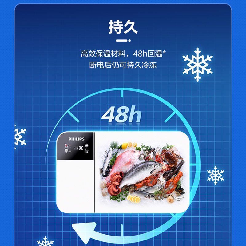 A0009 Philips Car/Home/Camping Multi-purpose Mini Outdoor Refrigerator 12/24/220V Universal TB5301/25L