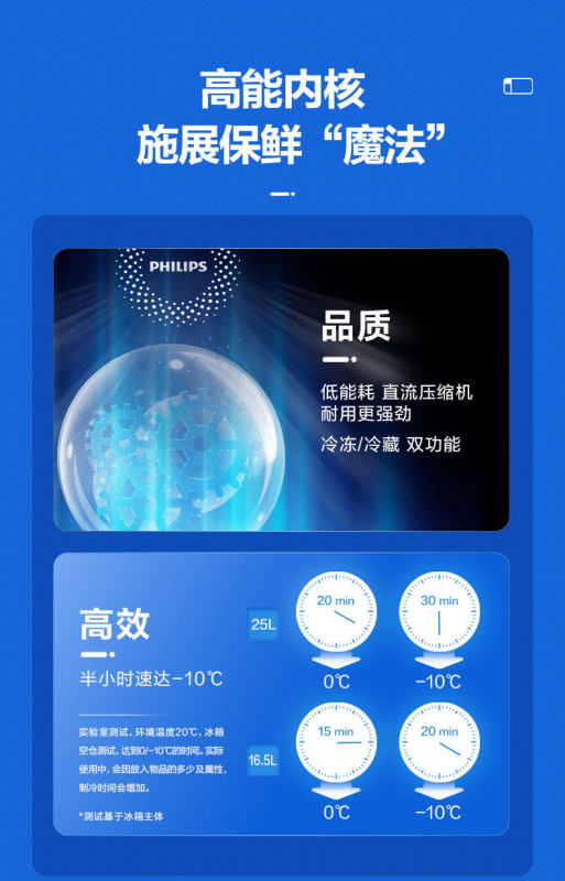 A0009 Philips Car/Home/Camping Multi-purpose Mini Outdoor Refrigerator 12/24/220V Universal TB5301/25L