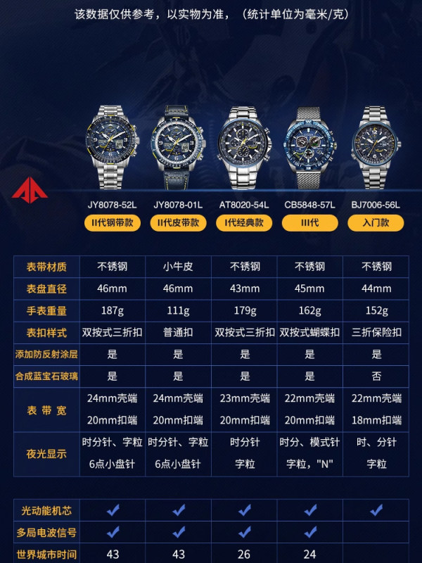 E9081 Citizen Radio Wave Luminous Sky Hawk Blue Angels Eco-Drive Water Resistant Men's Watch Made in Japan