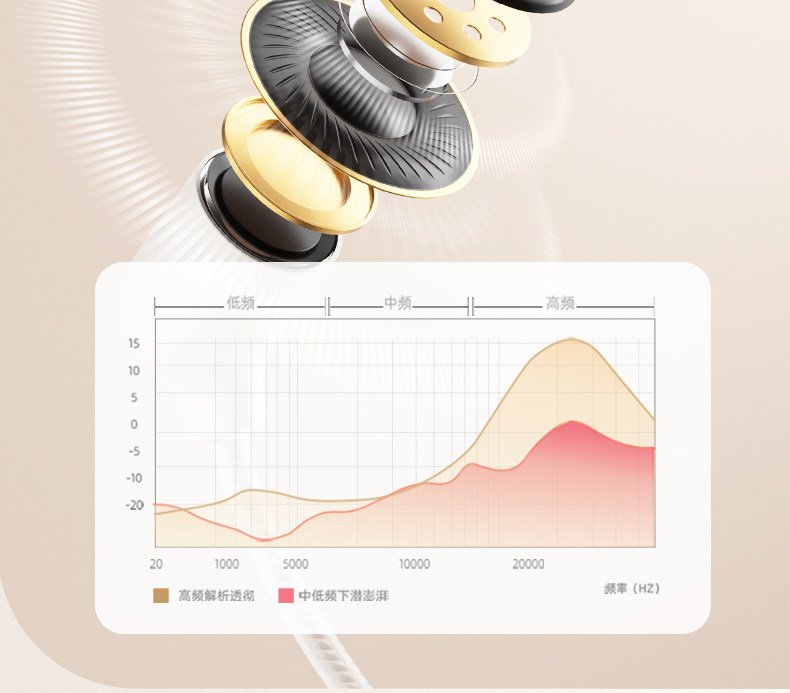 E9082 HP Wired In-Ear Sleep Headphones - Compact Design with Surround Stereo Sound and Noise Isolation
