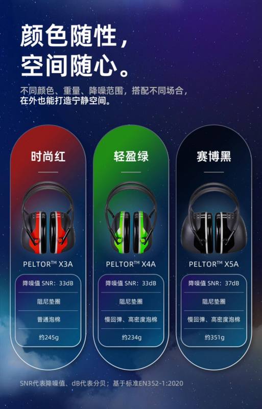 P7010 3M Headband Noise-Canceling Earmuffs