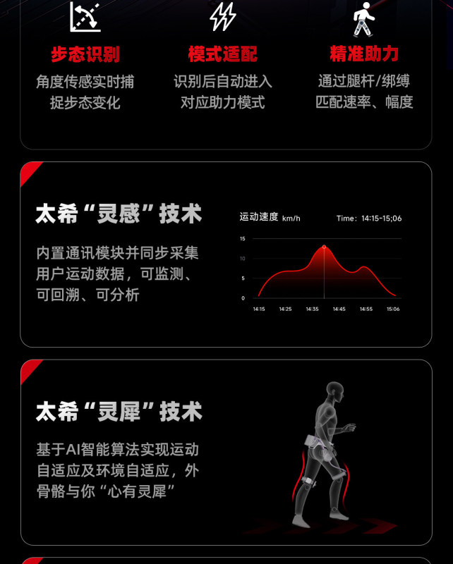 E9094  TECHNIK MARCH Dual-Battery AI Walking Exoskeleton Mark0.1-Neo