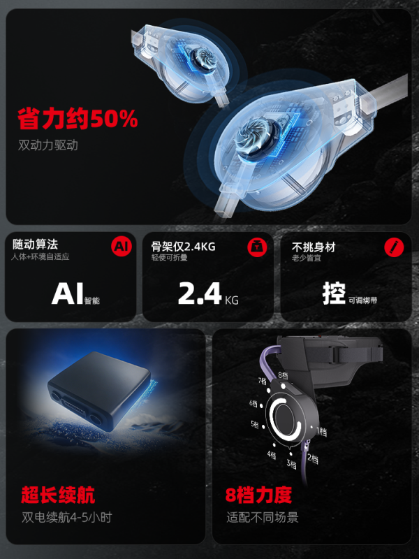 E9094  TECHNIK MARCH Dual-Battery AI Walking Exoskeleton Mark0.1-Neo