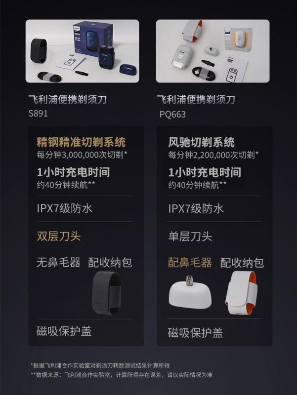 E9095 Philips Portable Electric Shaver Set