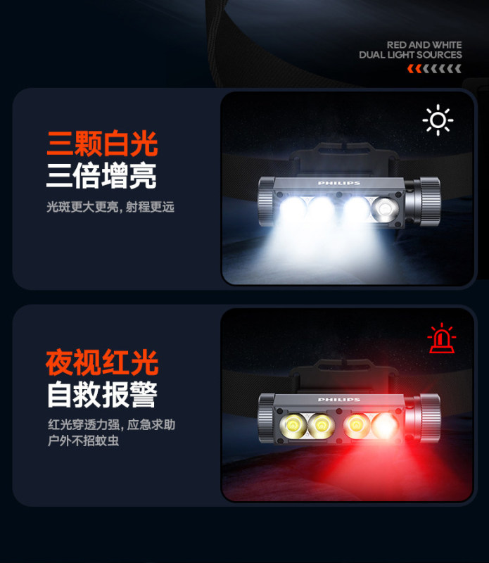 E9108 Philips Rechargeable LED Headlamp - Outdoor Waterproof Head-mounted Lighting Lamp