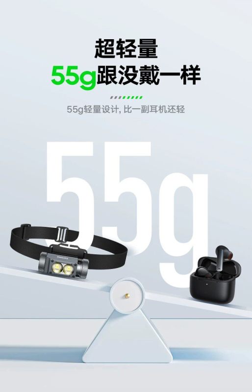 S3030 Philips Rechargeable Headlamp - Head-mounted Outdoor Lighting Lamp