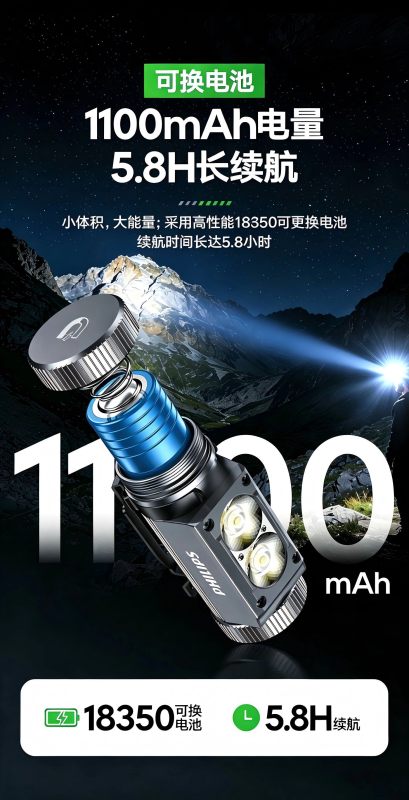 S3030 Philips Rechargeable Headlamp - Head-mounted Outdoor Lighting Lamp