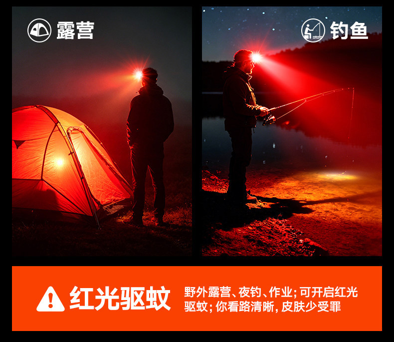 E9108 Philips Rechargeable LED Headlamp - Outdoor Waterproof Head-mounted Lighting Lamp