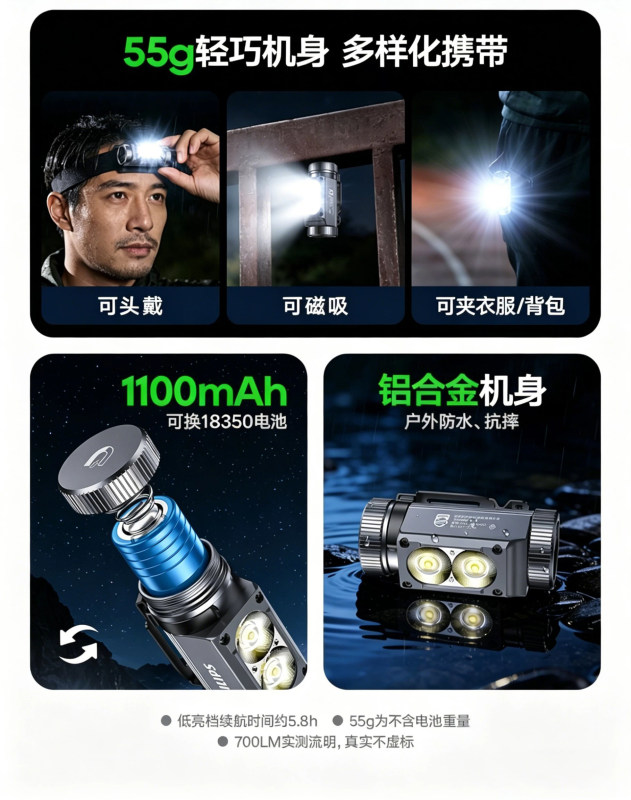 S3030 Philips Rechargeable Headlamp - Head-mounted Outdoor Lighting Lamp