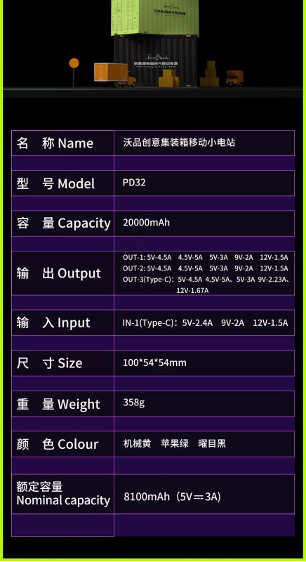 E9115 Container-Shaped Creative High-Capacity Fast Charging Power Bank, 20000mAh