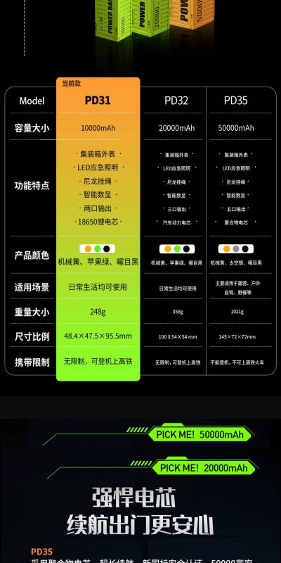 E9115 Container-Shaped Creative High-Capacity Fast Charging Power Bank, 20000mAh