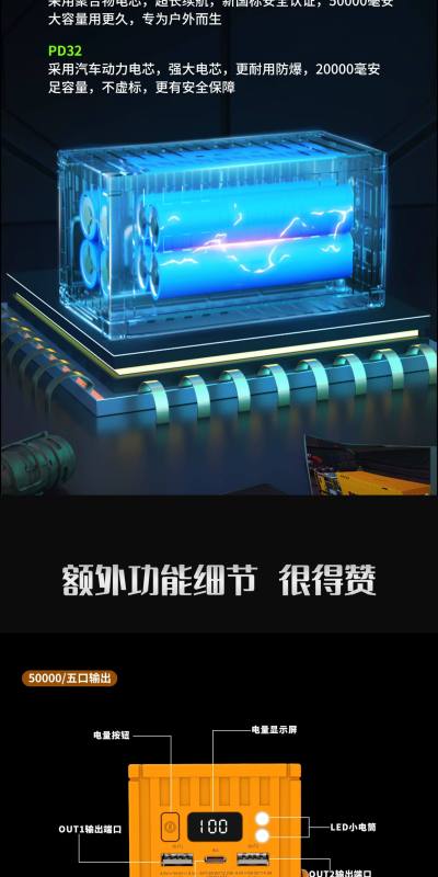 E9115 Container-Shaped Creative High-Capacity Fast Charging Power Bank, 20000mAh