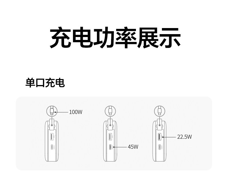 E9119 UGREEN Built-in Cable Fast Charging Power Bank, 20000mAh, Laptop Compatible