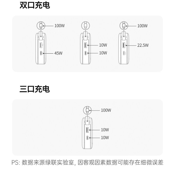 E9119 UGREEN Built-in Cable Fast Charging Power Bank, 20000mAh, Laptop Compatible