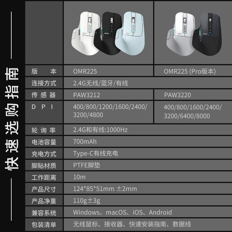 E9122 Acer Tri-mode Wireless Bluetooth Mouse