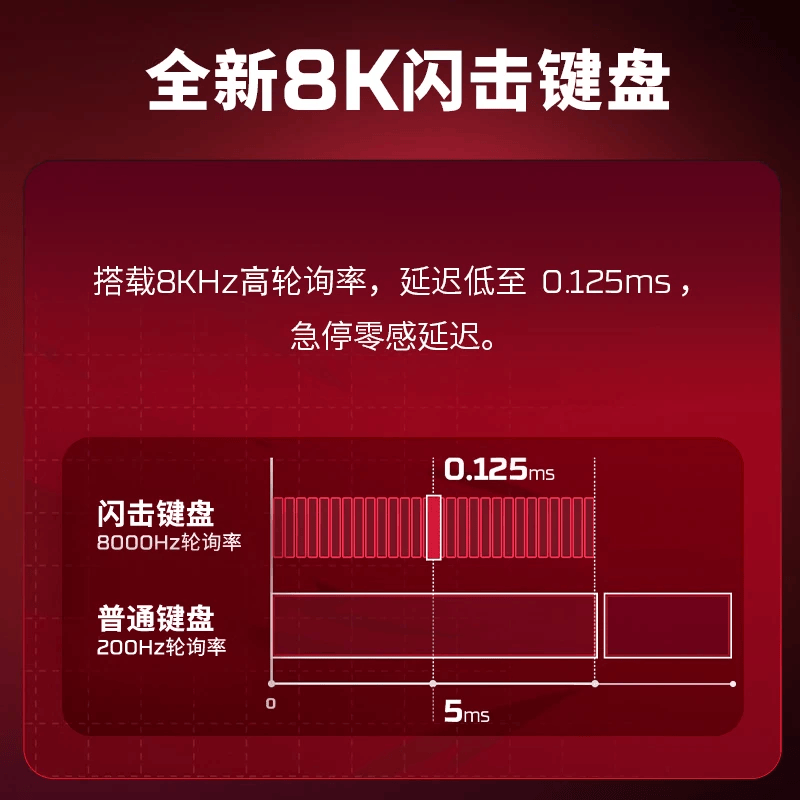 E9150 HP Omen 11 HyperX Pro16 AI-Powered High-Performance Gaming Laptop (China Version)