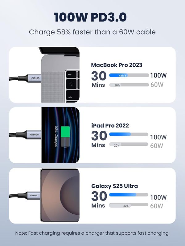 UGREEN 100W USB C to USB C Cable, Fast Charging, 2-Pack, 3.3ft, Black