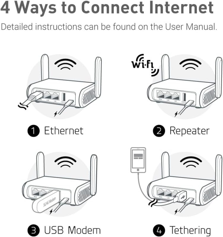 GL.iNet GL-SFT1200 Opal Travel Router, AC1200 Dual-Band Wi-Fi