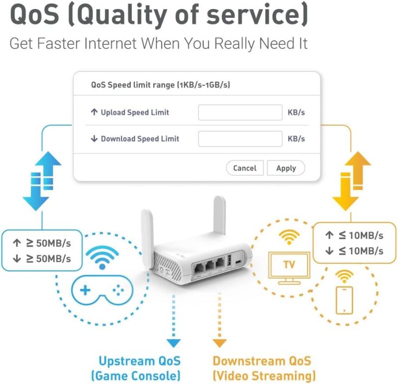 GL.iNet GL-SFT1200 Opal Travel Router, AC1200 Dual-Band Wi-Fi