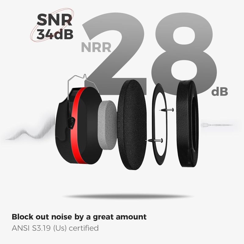 ProCase Hearing Protection Ear Muffs SNR 33dB, Noise Cancelling Headphones