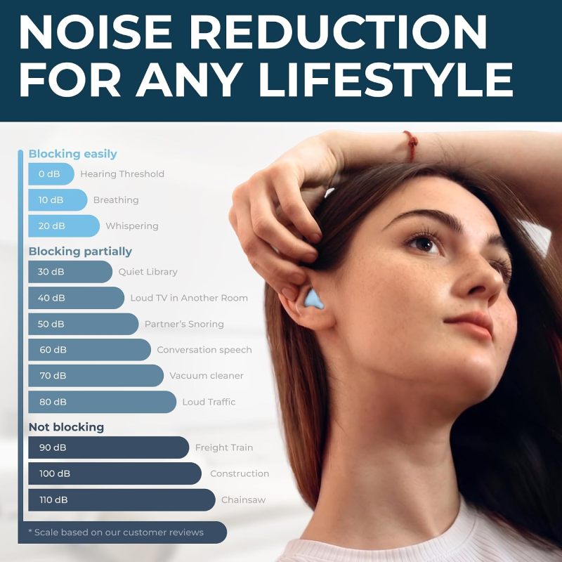 Peace&Quiet PQ Wax Ear Plugs for Sleeping, Silicone, Blue, 15 Count