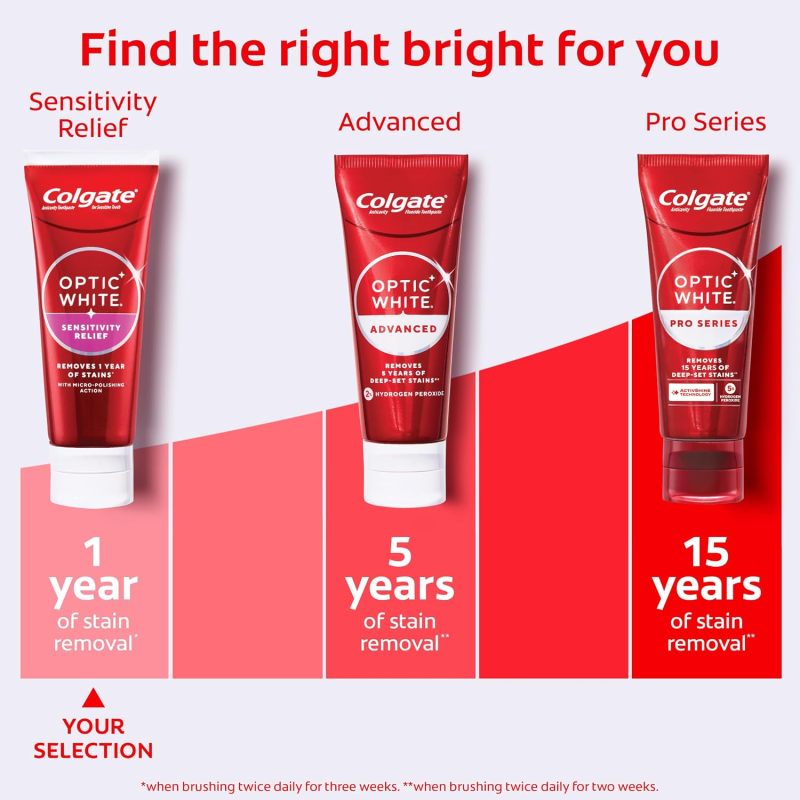 Colgate Optic White Sensitivity Relief Whitening Toothpaste, 3 Pack, 3.8oz