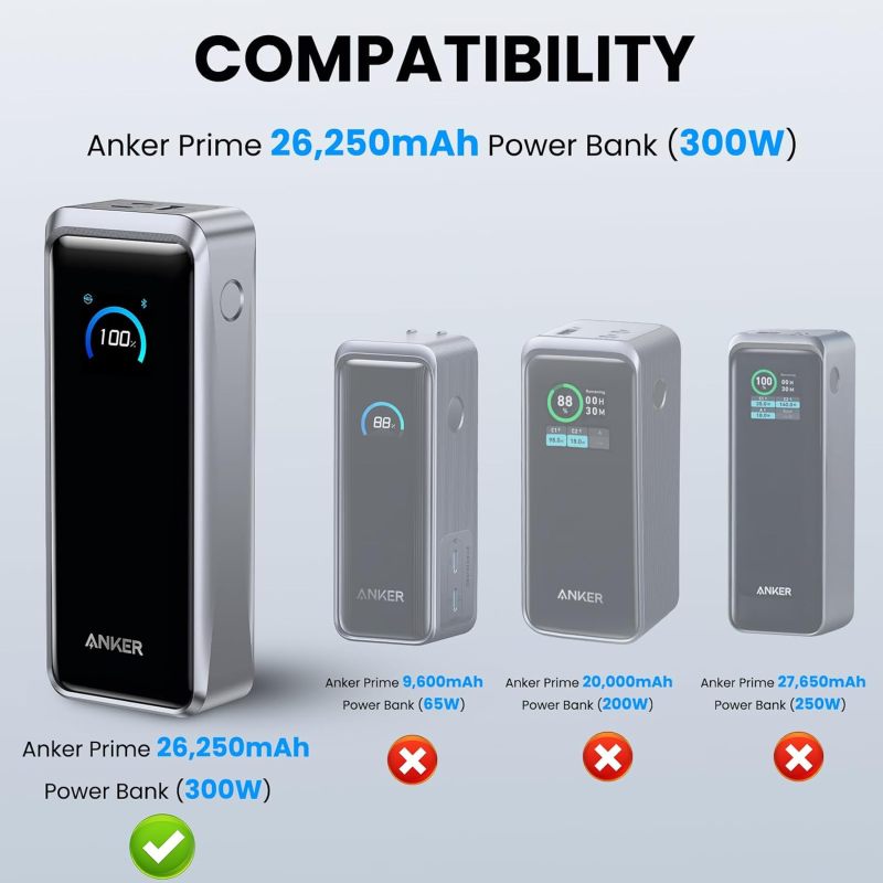 for Anker Prime Power Bank 26,250Mah 300W Case Cover