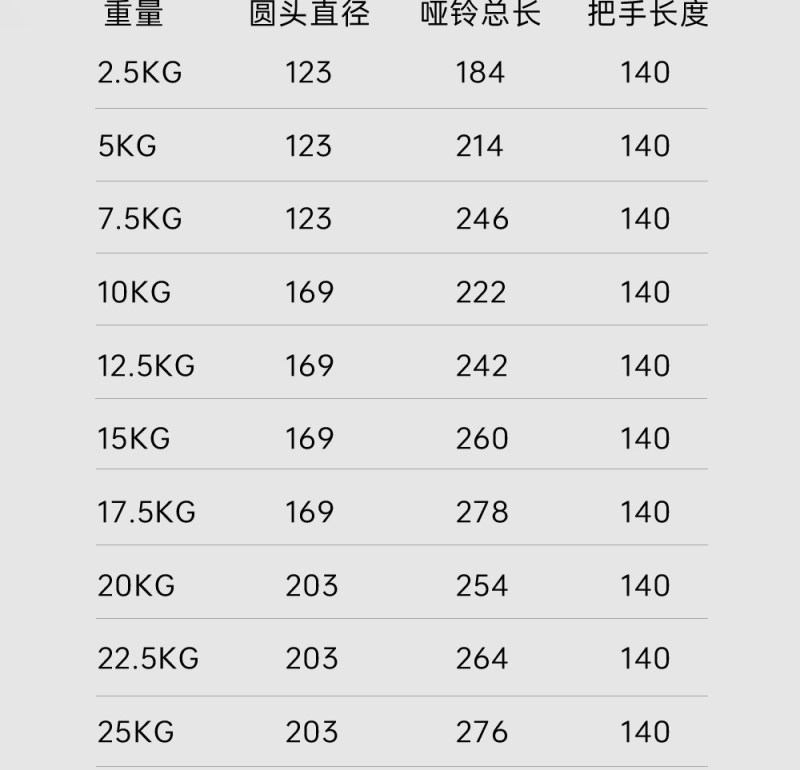 S3050 Pair of Solid Hex Dumbbells