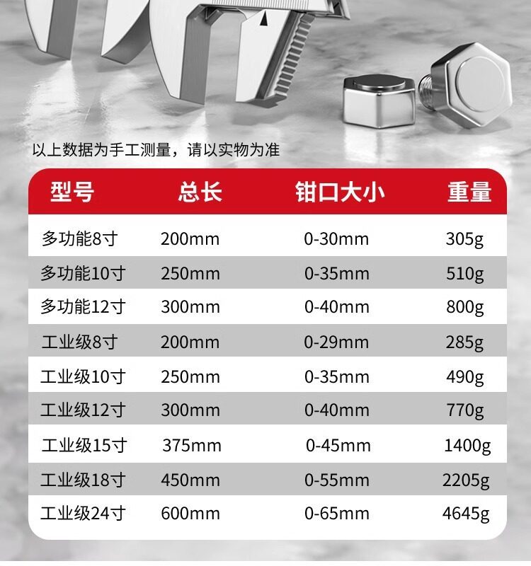 TL0012 Delixi Electric Adjustable Wrench
