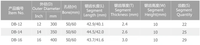 Wholesale Electroplated Dekton Cutting Grinding Diamond Disc Saw Blade