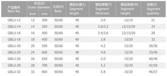 Custom Continuous Rim Diamond Saw Blade for Granite Stone & Concrete – Model AGBLU-14