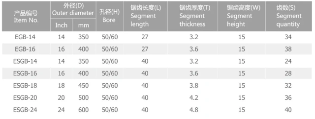 Speedone Economical Diamond Saw Blade for Granite Turbo Dry Cutting Disc