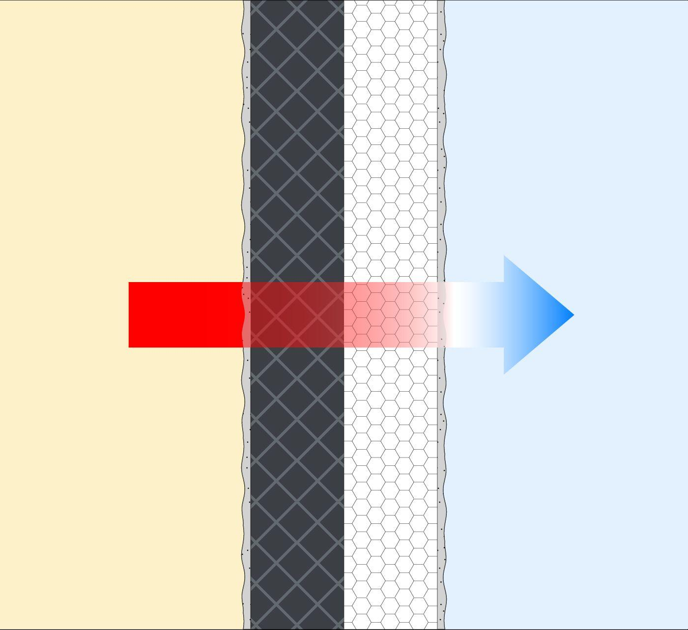 Thermal conductivity versus thermal insulation in silicone foam
