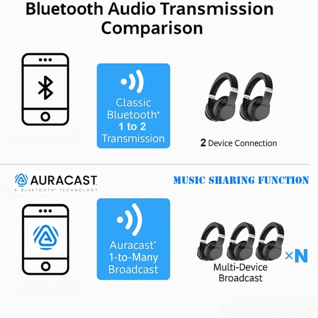 ANC20Pro ANC Bluetooth LE Audio Headphones with Auracast Broadcast for B2B Wholesale