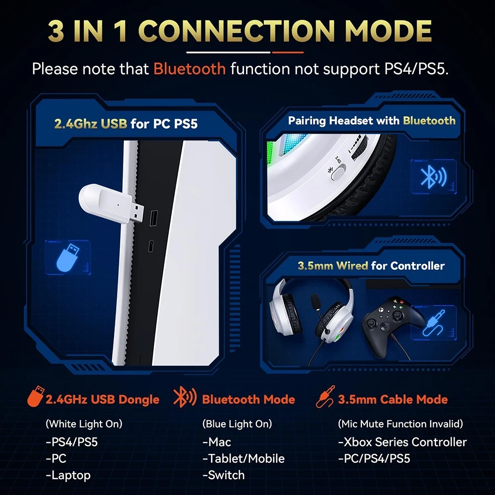 2.4G Wireless BT Gaming Headset Sports Stereo Wireless Gaming Headphone for TV/PC/SWITCH/PS4 25MS Transmission Delay GM1500J